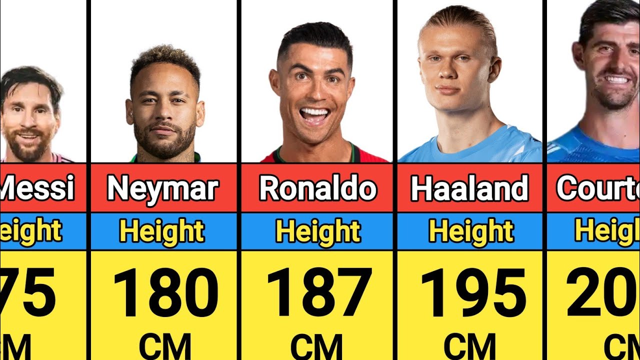 Height Comparison of Famous Footballers 2026 | Tallest and Shortest Soccer Players in the World
