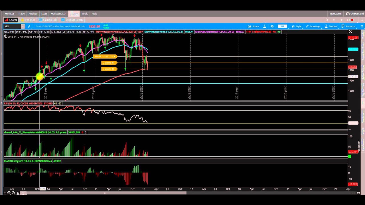 $DJI