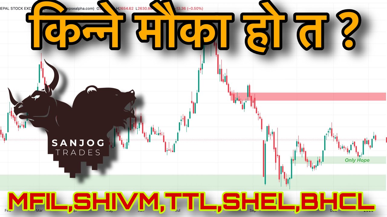 Nepse Analysis | How To Setup Trade Positions On IPOs ? | Stock Analysis |