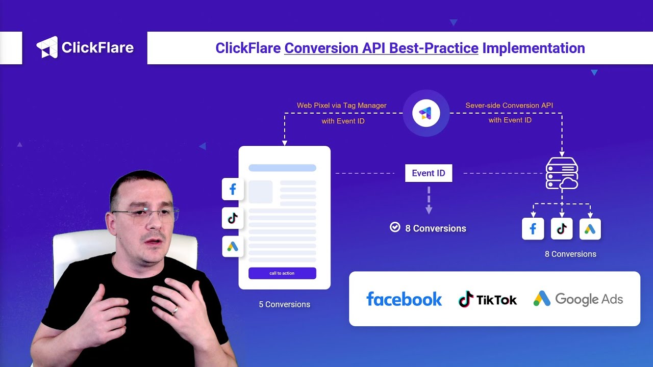 Meet ClickFlare.io | Not Just Another Tracker