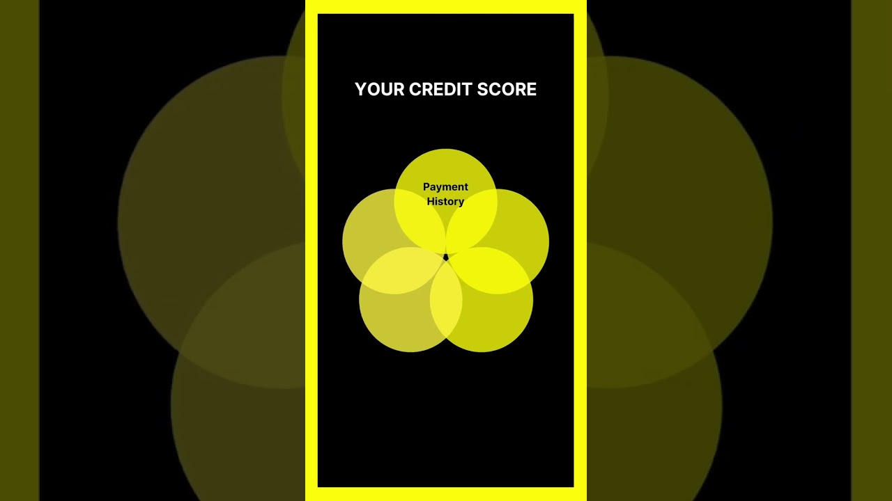Why Credit Scores Matter!