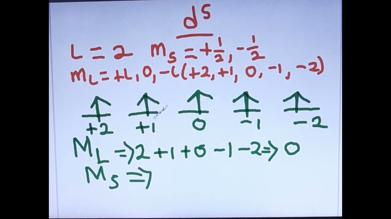 Ground state term for d5