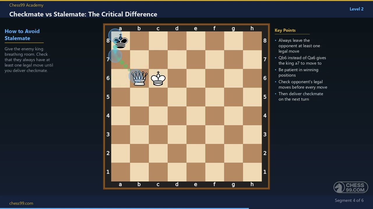Checkmate vs Stalemate: The Critical Difference | Chess99 Academy L2.02