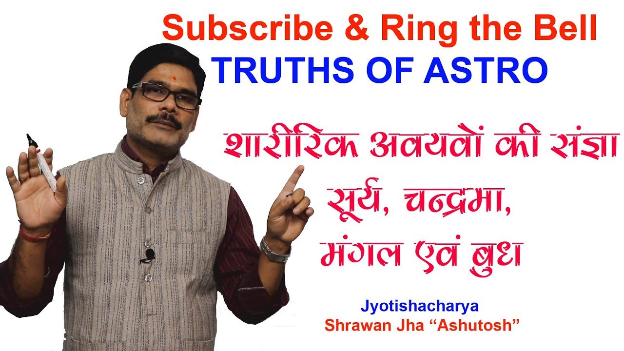 Learn Astrology, Falit Jyotish-36 Sun, Moon, Mars, and Mercury are owned as which body parts