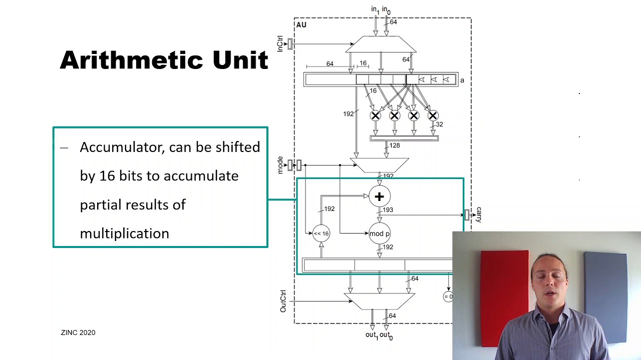 ZINC 2020 - An Elliptic Curve Cryptographic Coprocessor for Resource Constrained Systems with...