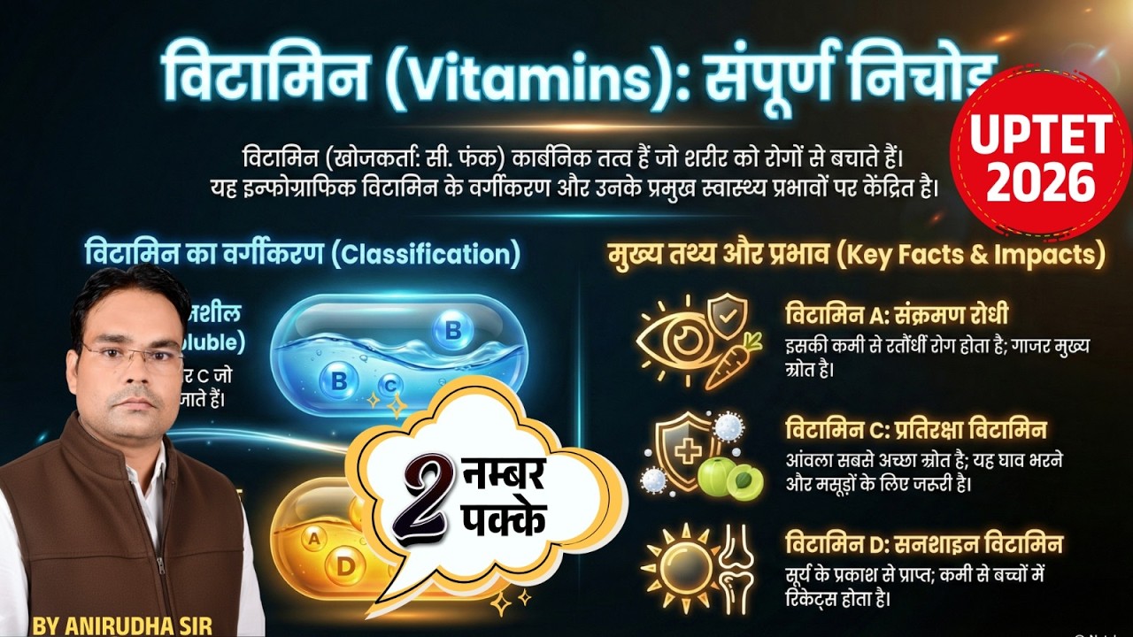 विटामिन (Vitamins) सम्पूर्ण निचोड़ | UPTET 2026 | EVS Important Questions & Notes