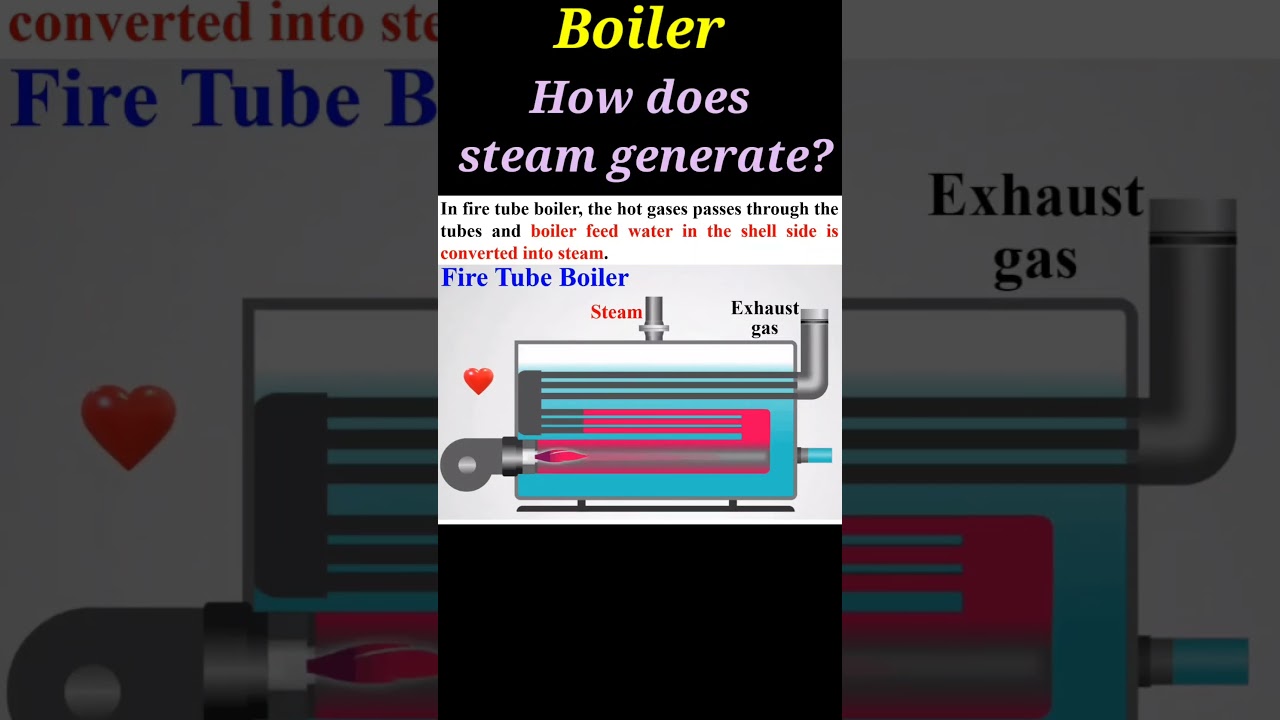 Boiler, Fire tube boiler #boiler #steamgenerator #animation