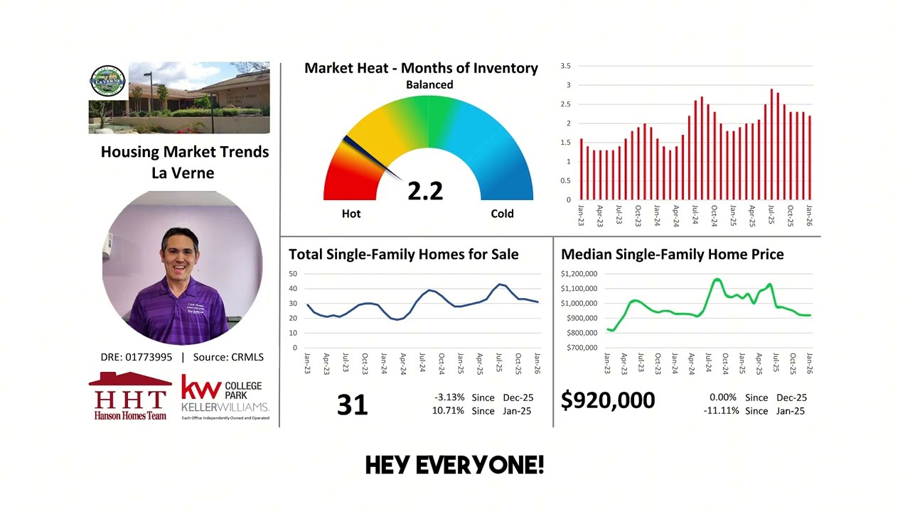 La Verne Housing Market Trends Update - February 2026