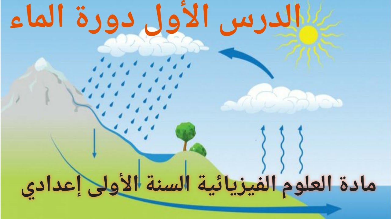 درس الماء السنة الأولى إعدادي الفيزياء والكيمياء