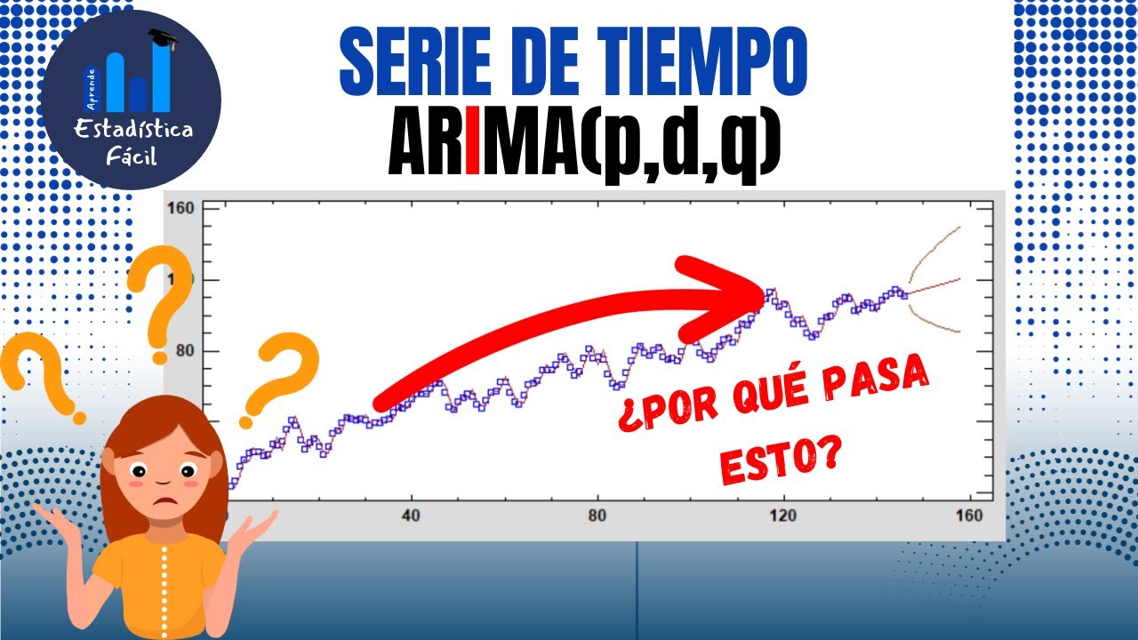 Dominando ARIMA en Statgraphics: El Secreto del Análisis de Series Temporales