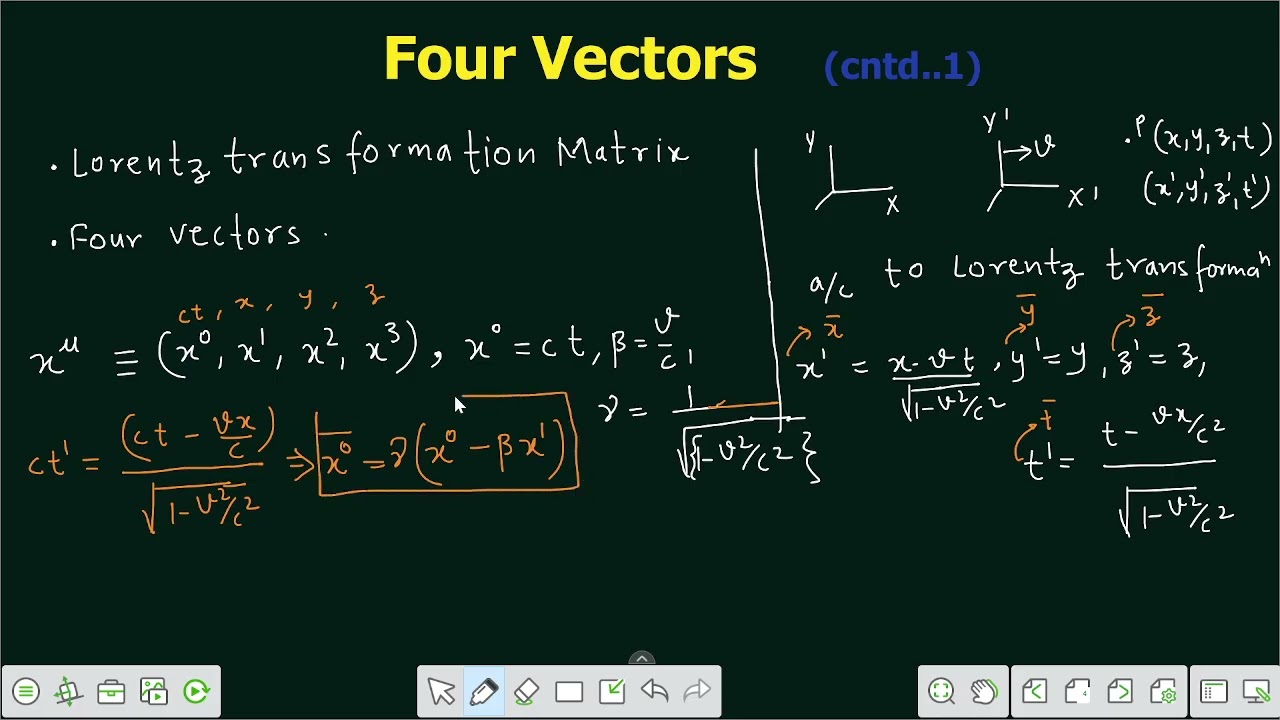 Lecture 2 | Four Vectors | MSc 2nd semester