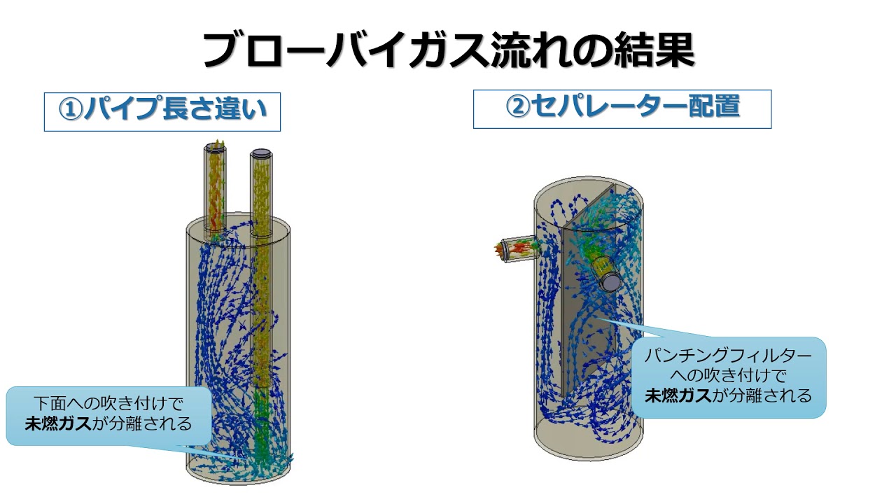 検証10 オイルキャッチタンクによる液滴の分離