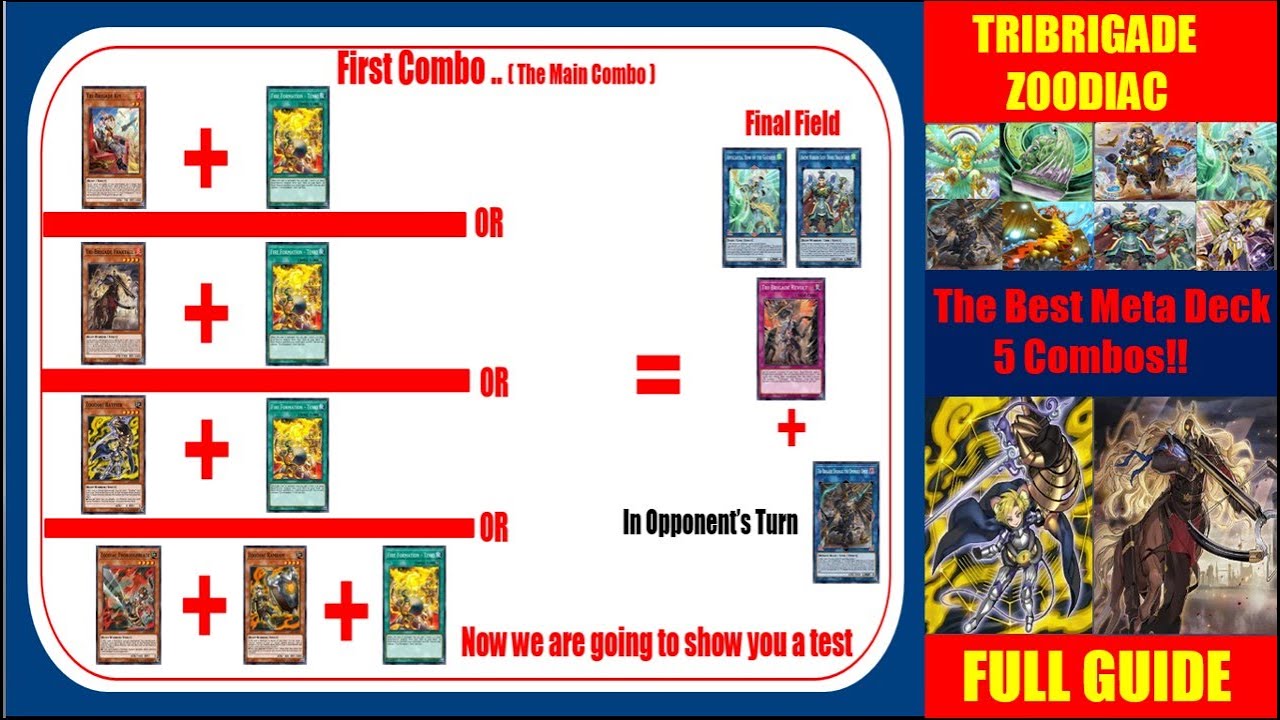 Yugioh Tribrigade Zoodiac Deck Combos Full Guide .. Everything You Need To Know