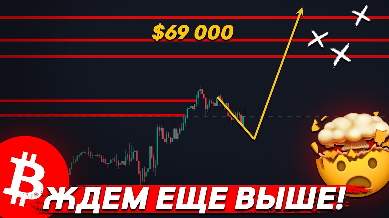 ❗️BITCOIN &ndash; CHANCES FOR CONTINUED GROWTH!