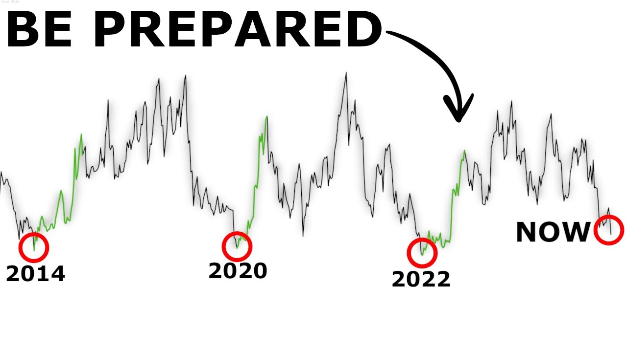 Я рискую всем ради биткоина до лета 2026 года (мой план на 1,4 миллиона долларов).