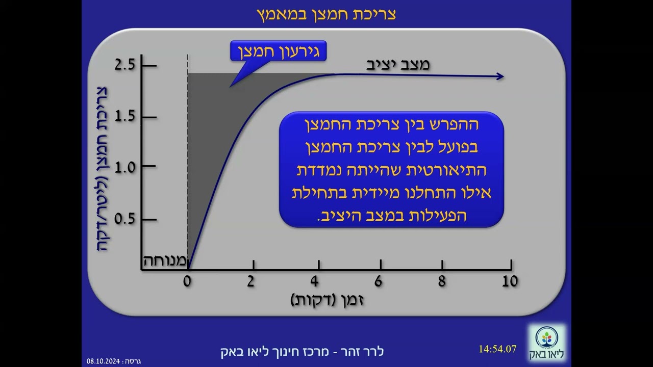 צריכת חמצן מרבית - שיעור מס' 1