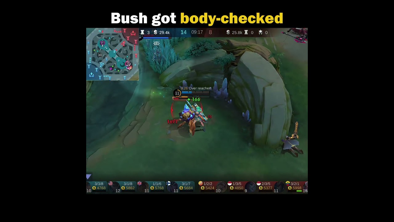 Unexpected bush check