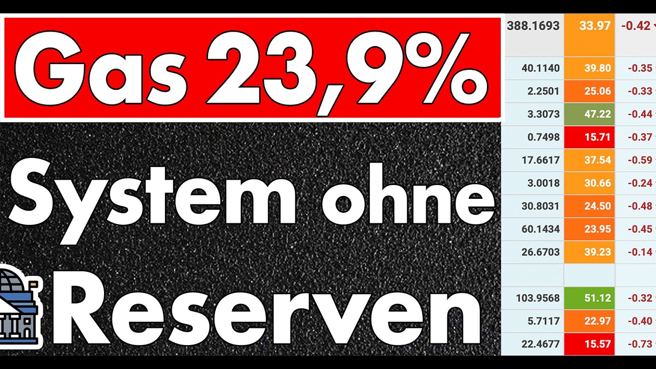 Füllstand 23,95% - Gasspeicher entleeren sich in Rekordtempo - Mangel fast unausweichlich!