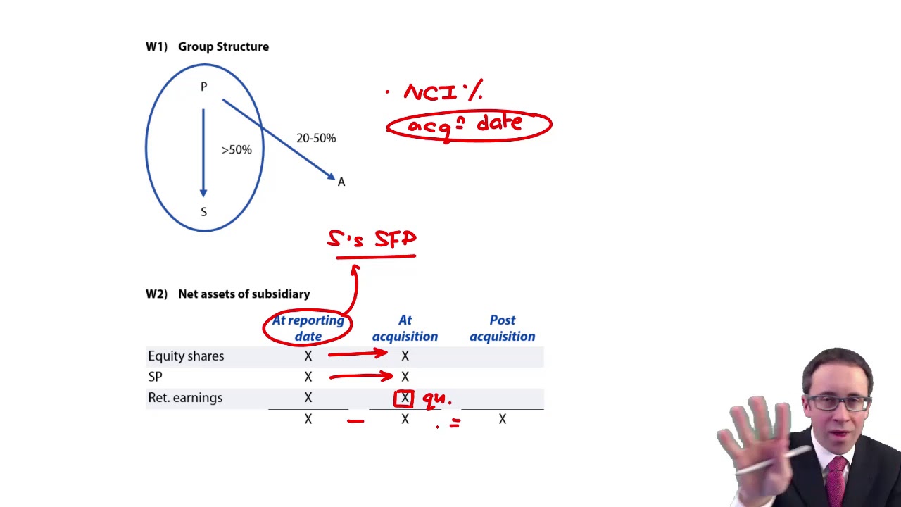 Group SFP - Other reserves and workings - ACCA Financial Reporting (FR)