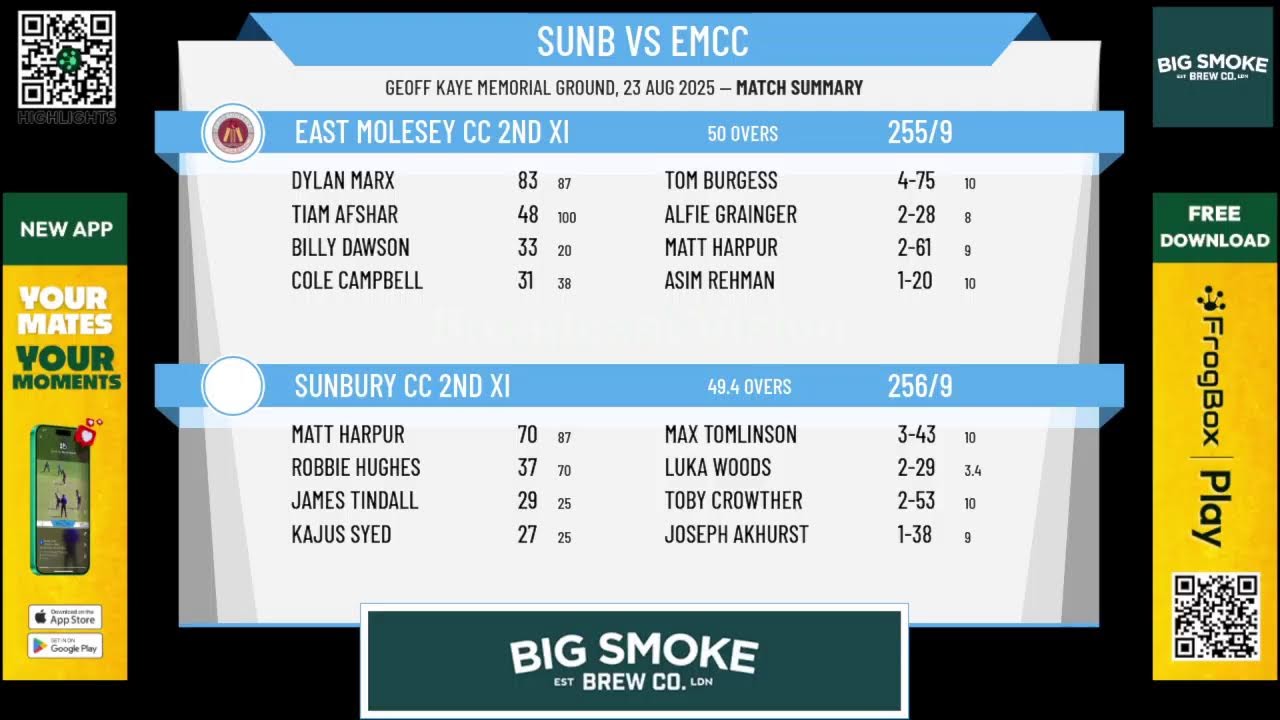 Sunbury CC 2nd XI v East Molesey CC 2nd XI