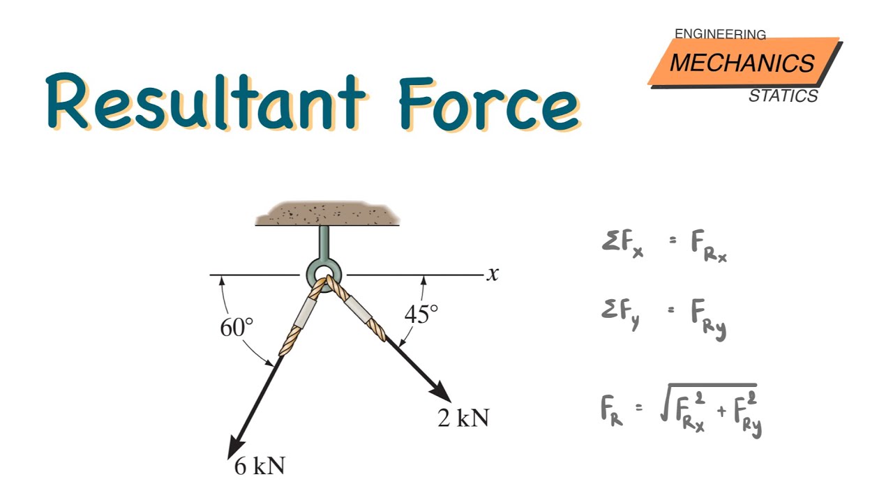 Mechanics Statics | แตกเวกเตอร์แรง พร้อมหาแรงลัพธ์ 2 มิติ (Resultant force)