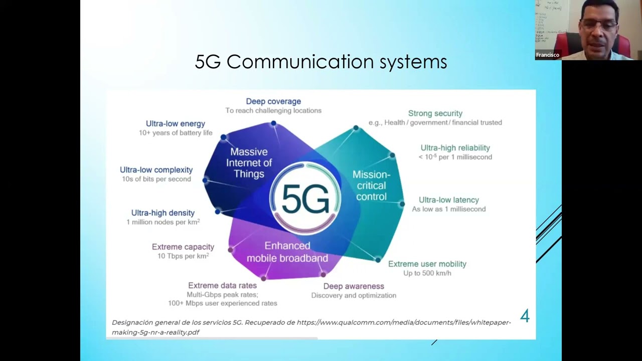 Nuevos paradigmas en la transmisi&oacute;n de se&ntilde;ales para redes 6G
