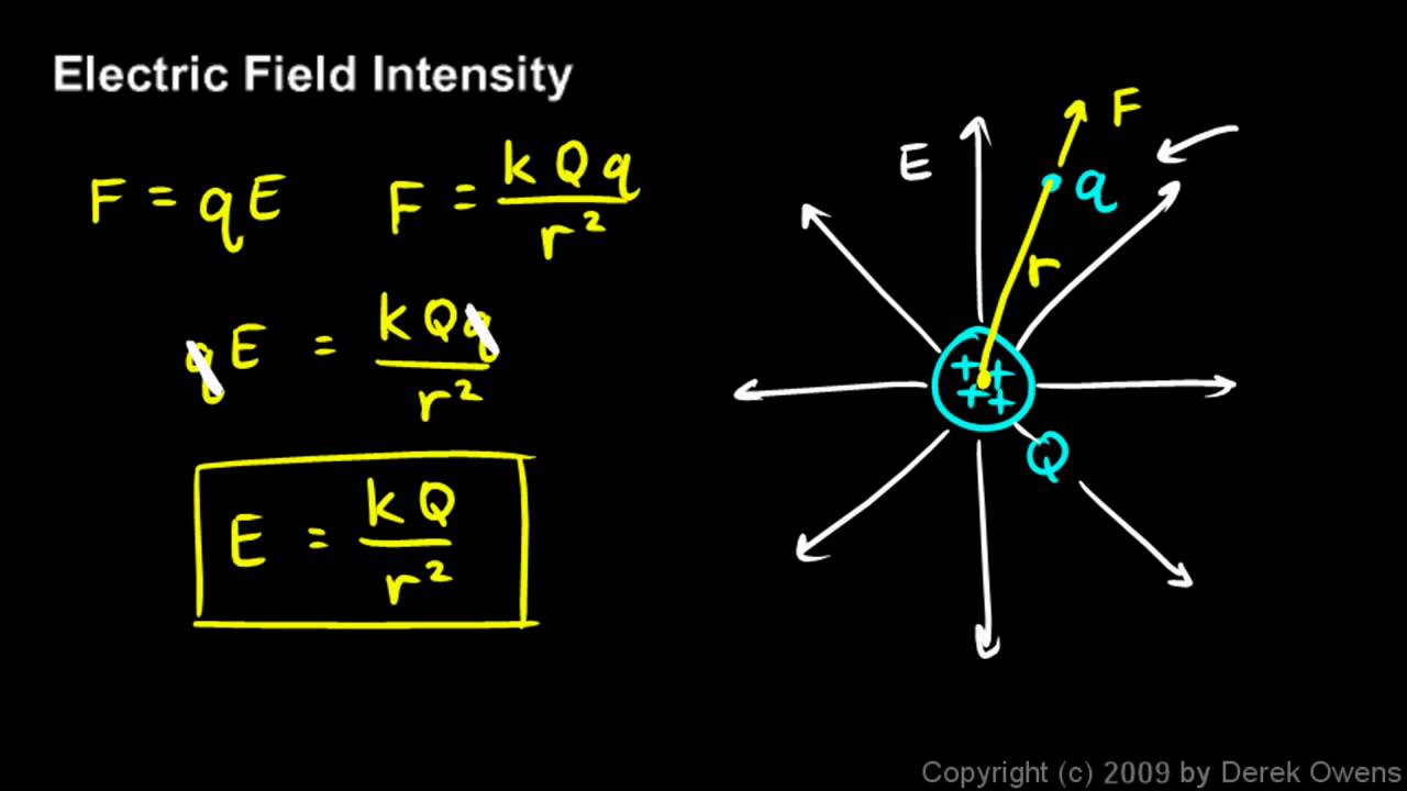 Physics 12.3.3a - Electric Field Intensity