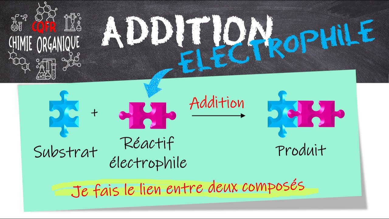 #25 Les grands genres de réactions : Addition 2