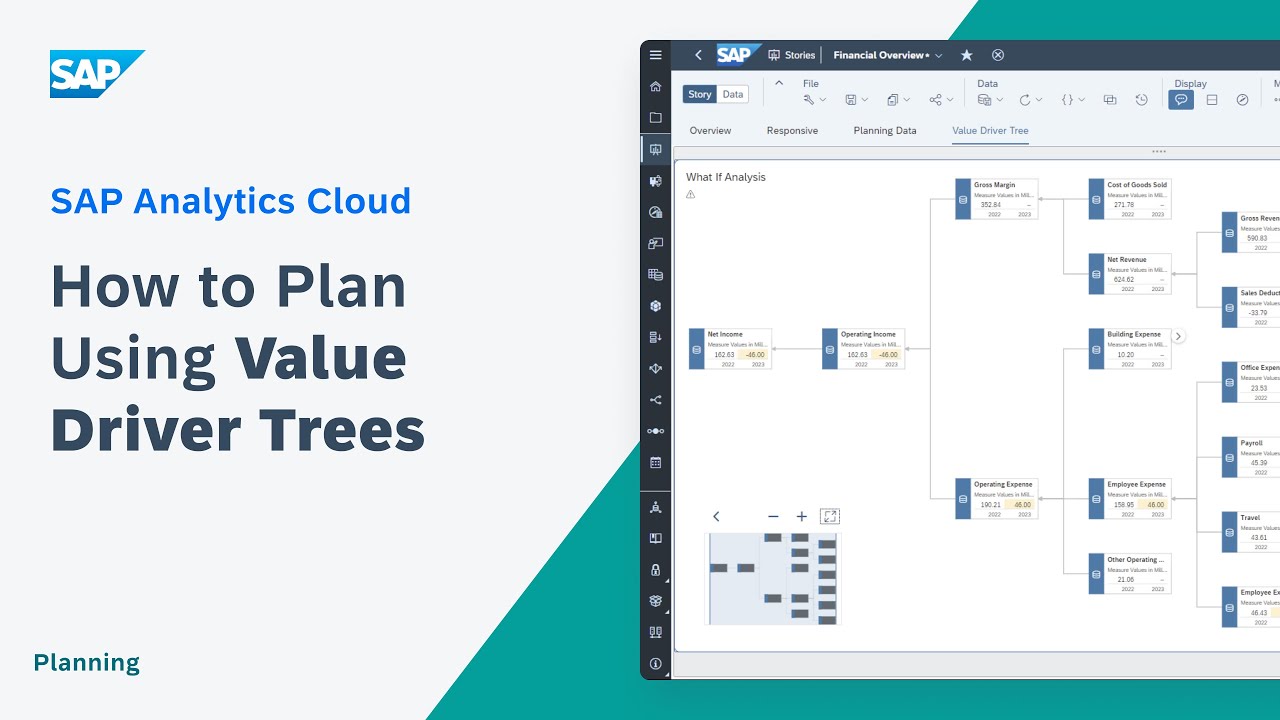 How to Plan Using Value Driver Trees: SAP Analytics Cloud