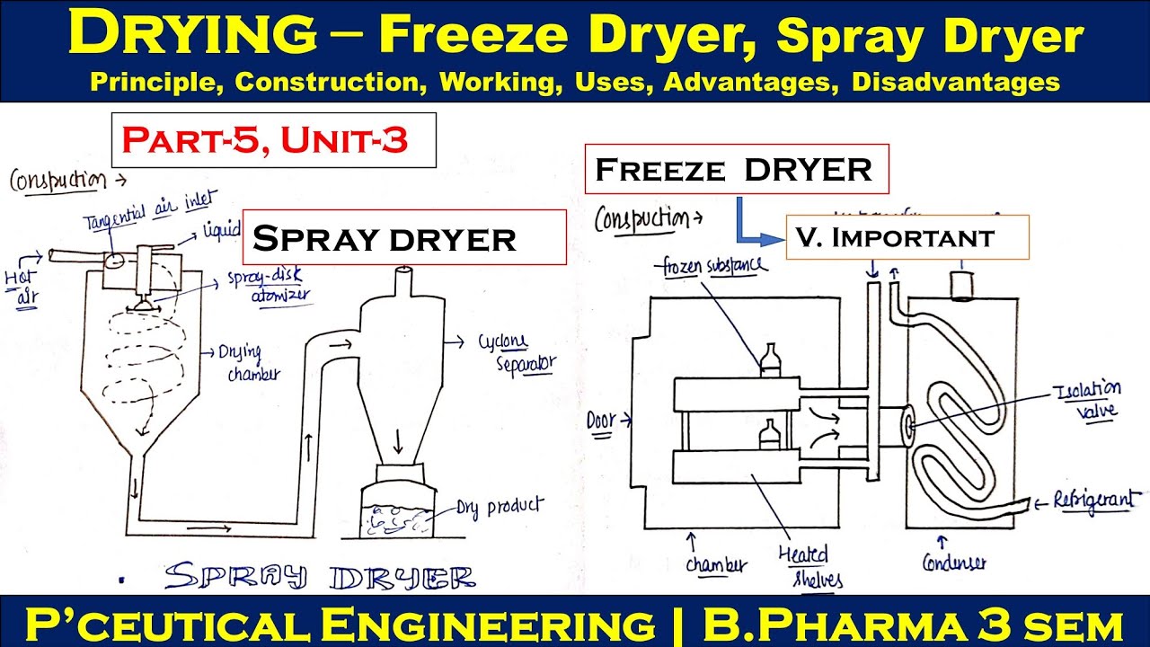 Spray dryer || freeze dryer || Drying || Part-5, Unit-3 || Pharmaceutical Engineering 3rd semester