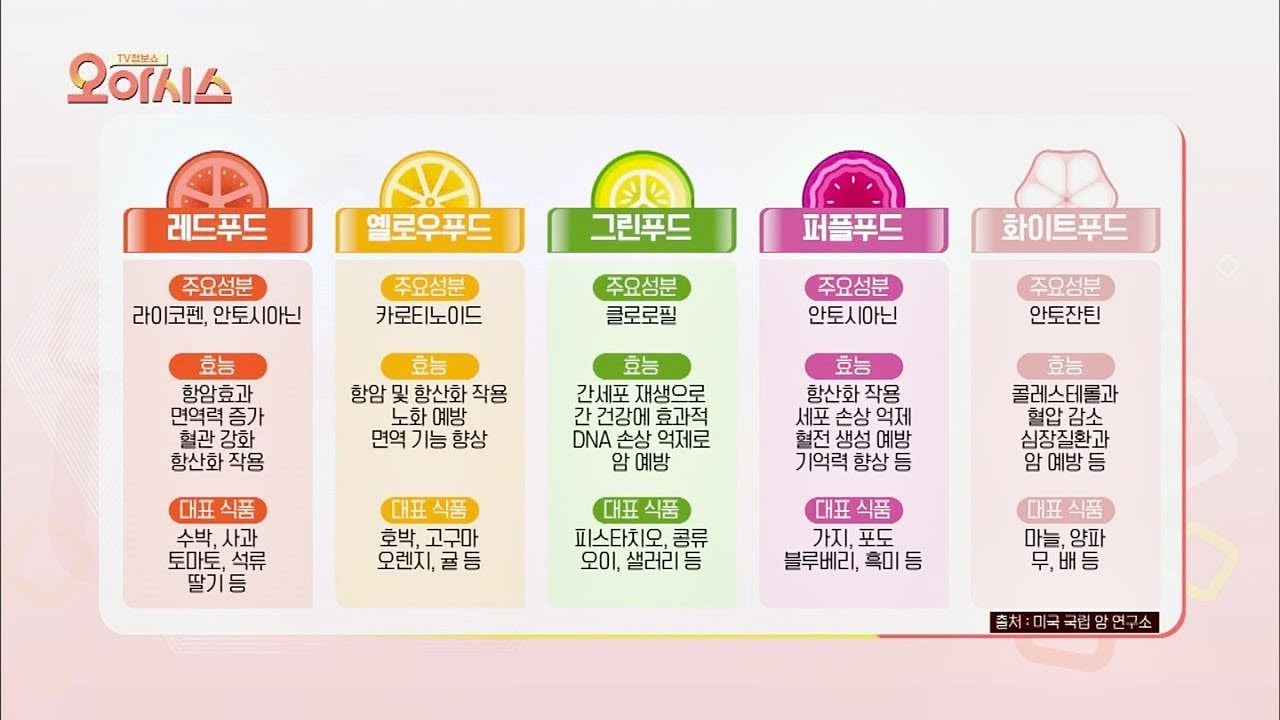 [컬러푸드] 과일&채소 '색깔'에 따라 달라지는 효능! TV정보쇼 오!아시스 28회