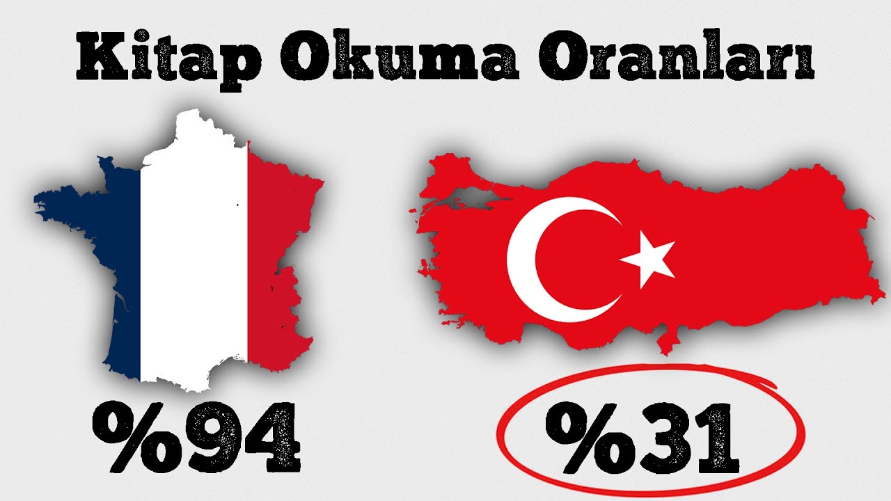 Türkler Gerçekten Cahil mi?