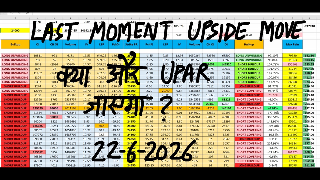 Nifty Prediction For 22 June I Monday Market Prediction | market prediction for tomorrow