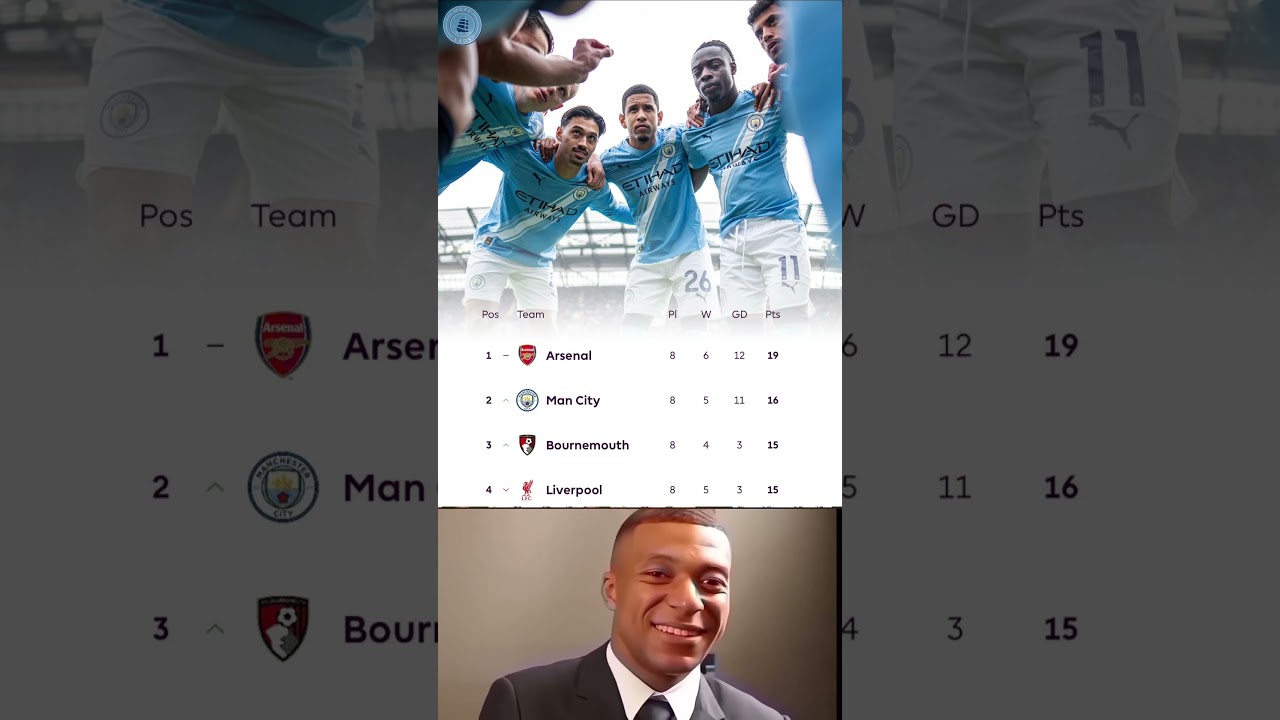 Premier League Standings 2025 ⚔️ Arsenal vs Man City Race 🔥