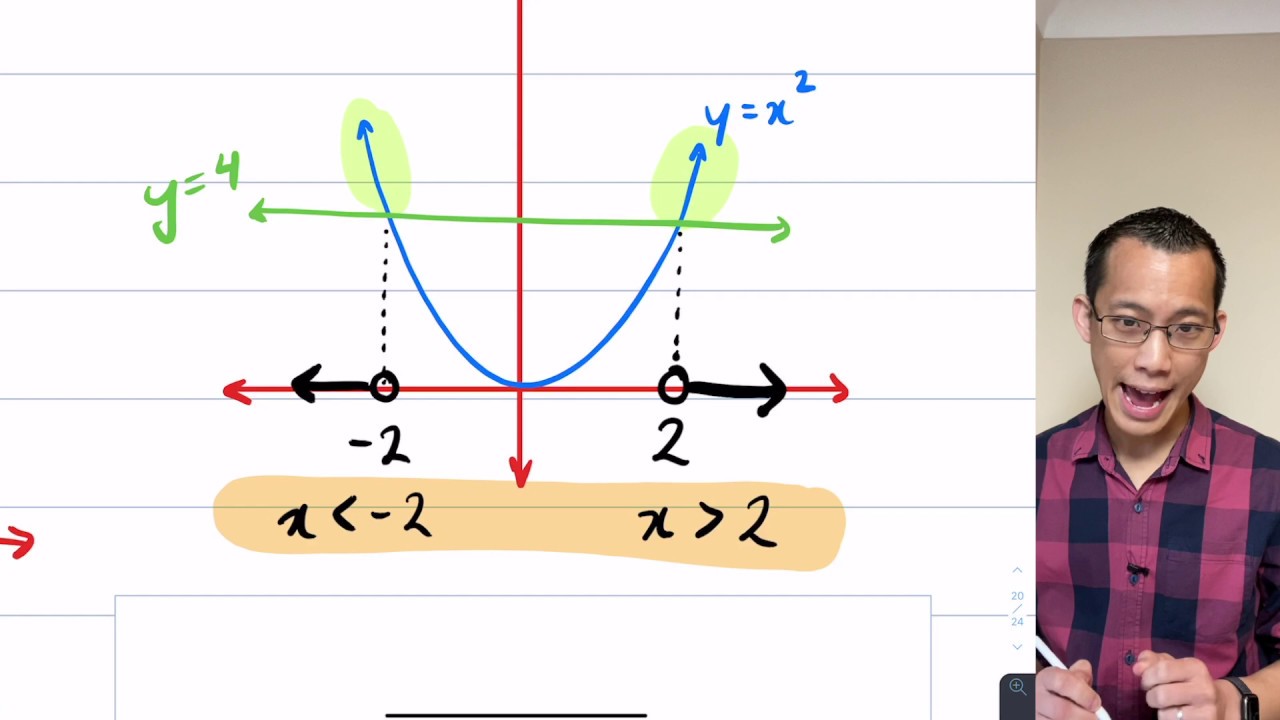 Solving Inequalities with Graphs (1 of 4: Understanding the visual approach)