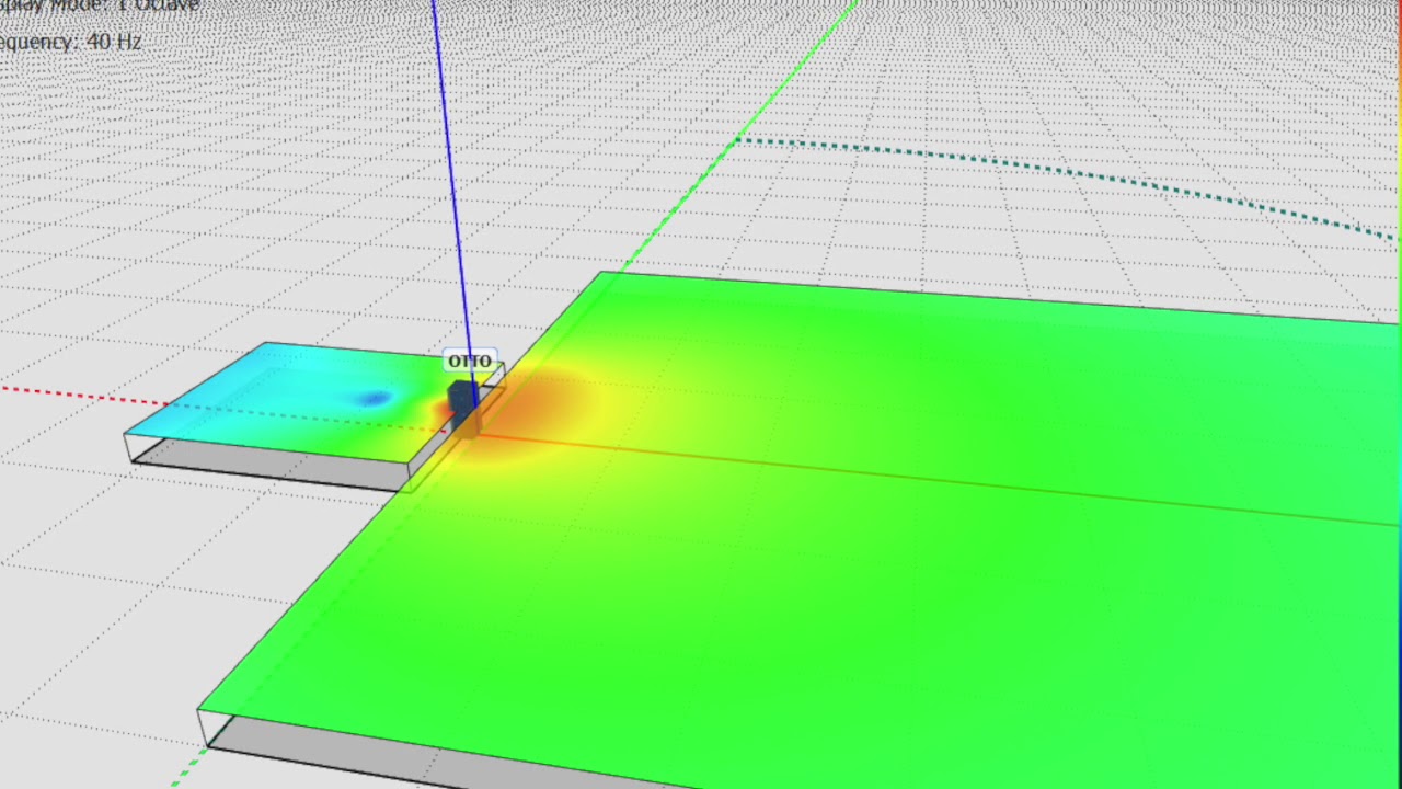 Sub EAW Otto Analysis