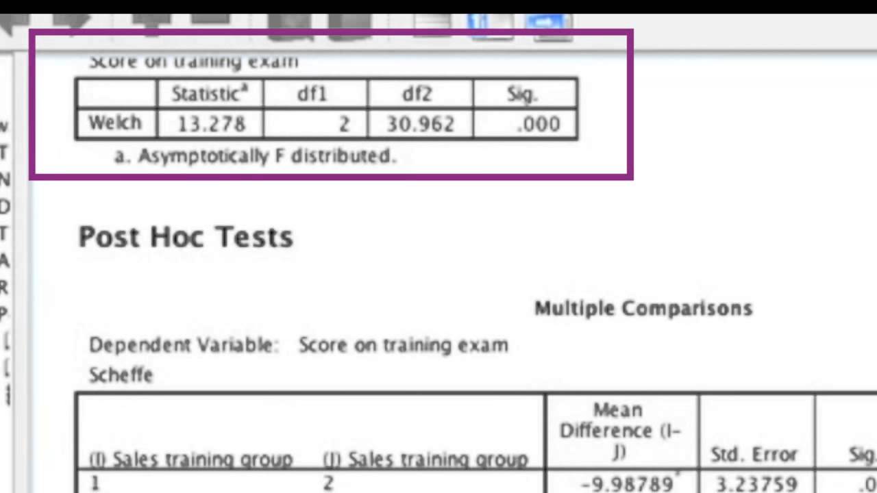 One Way ANOVA in SPSS - In Depth