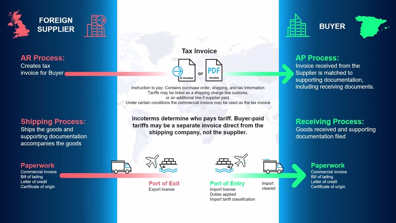 How Trade Tariffs Impact B2B Invoices: Insights from Tungsten Automation