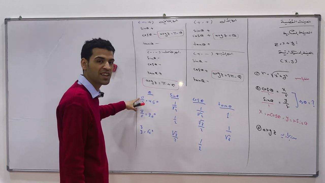 رياضيات السادس العلمي / الفصل الأول : الأعداد المركبة / الصيغة القطبية