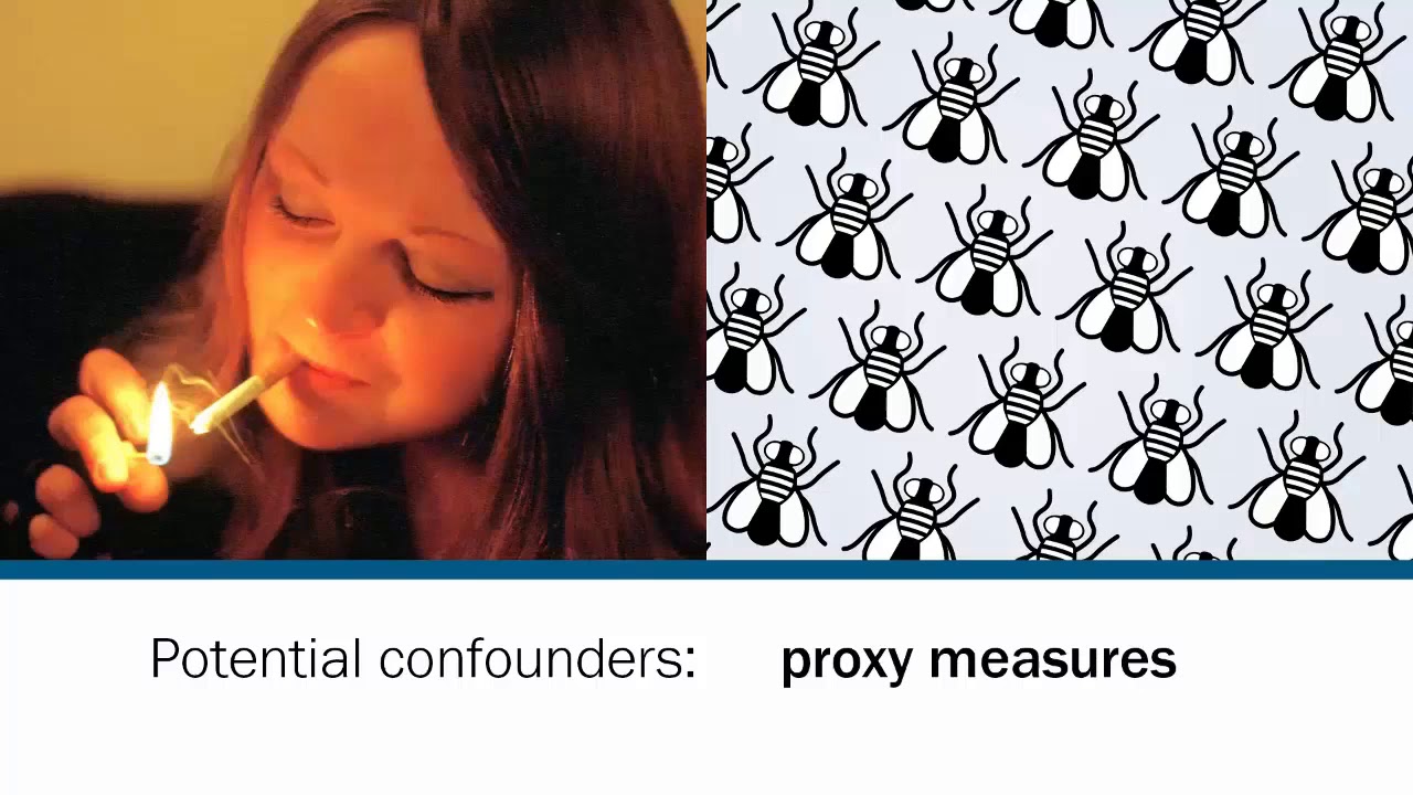 1.8 Confounding factors and outcomes in cross sectional studies