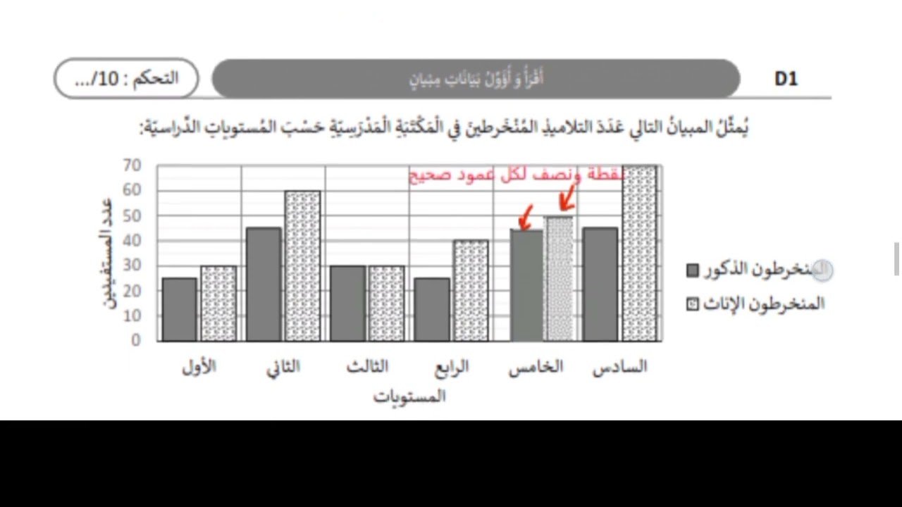 تصحيح فرض المراقبة المستمرة الرياضيات نموذج 1 مستوى الخامس الابتدائي المرحلة 3 التعليم الصريح 