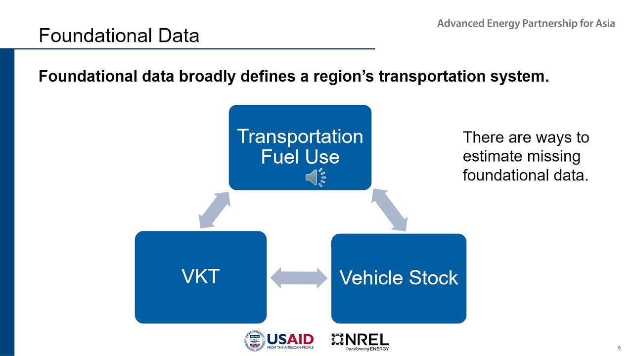 Module 1, Unit 1 — The Value of Data in Understanding the Status & Mapping a Path for EV Transition