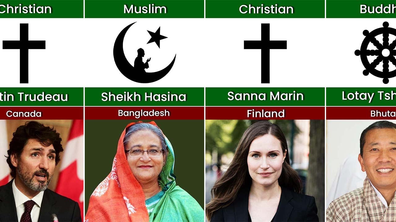 195 Countries State Leaders and Their Religion 2023  Part 1