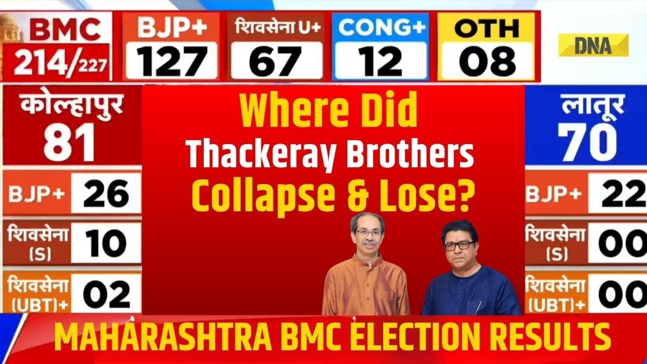 BMC Result: Where Thackeray Brothers Collapsed & Lost Ground In Maharashtra Civic Election 2026