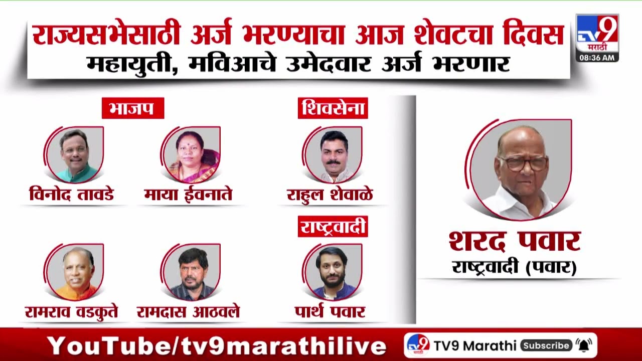 2026 Rajya Sabha Elections |राज्यसभेसाठी अर्ज भरण्याचा आज शेवटचा दिवस महायुती, MVAउमेदवार अर्ज भरणार