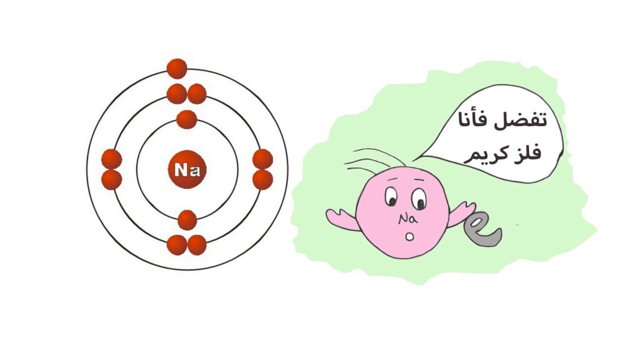 الكاريكاتير العلمي, الرابطة الأيونية