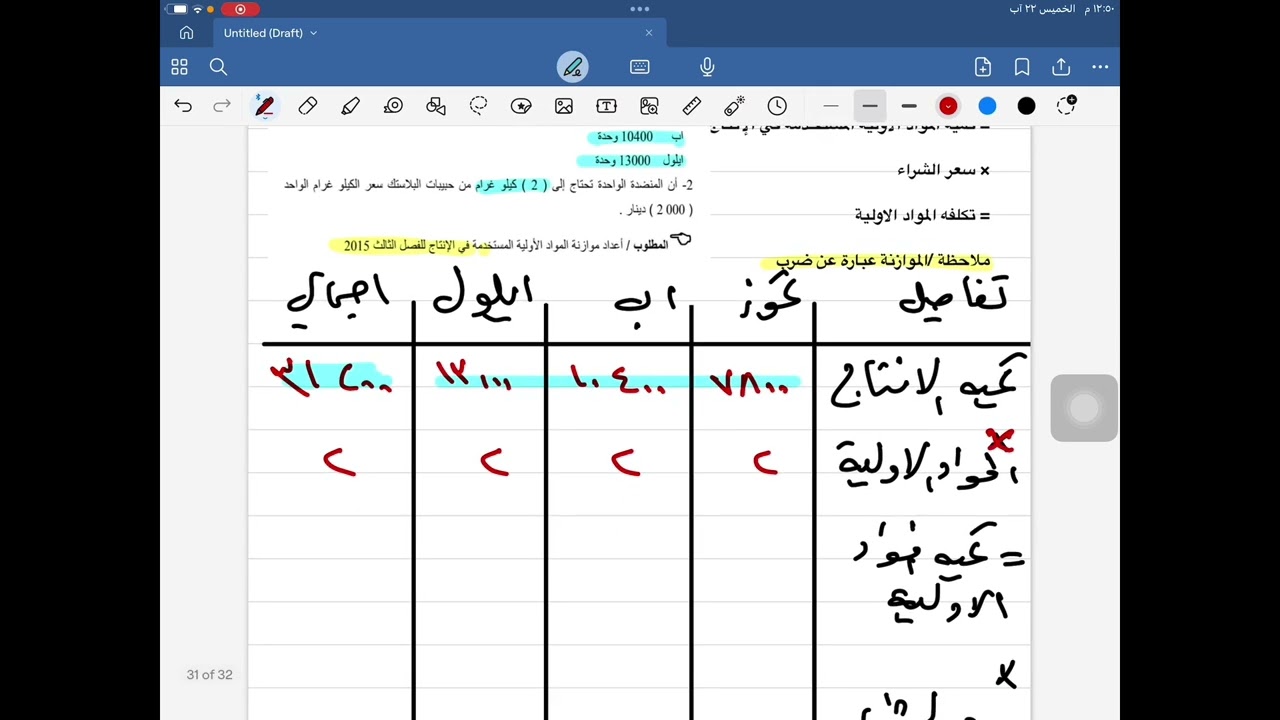 الست نسمة الحديدي الموازنه الثالثة(موازنه تكلفه المواد الاوليه)💜