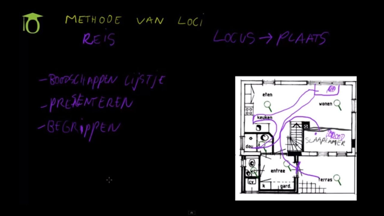 Leren onthouden - de methode van loci