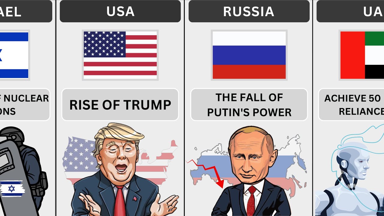 Will These Happen in 2024?