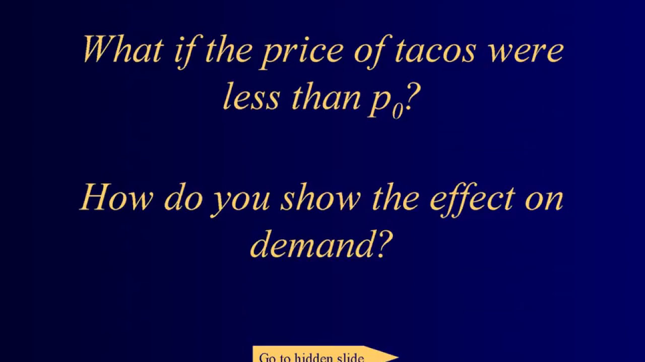 Theory of Demand